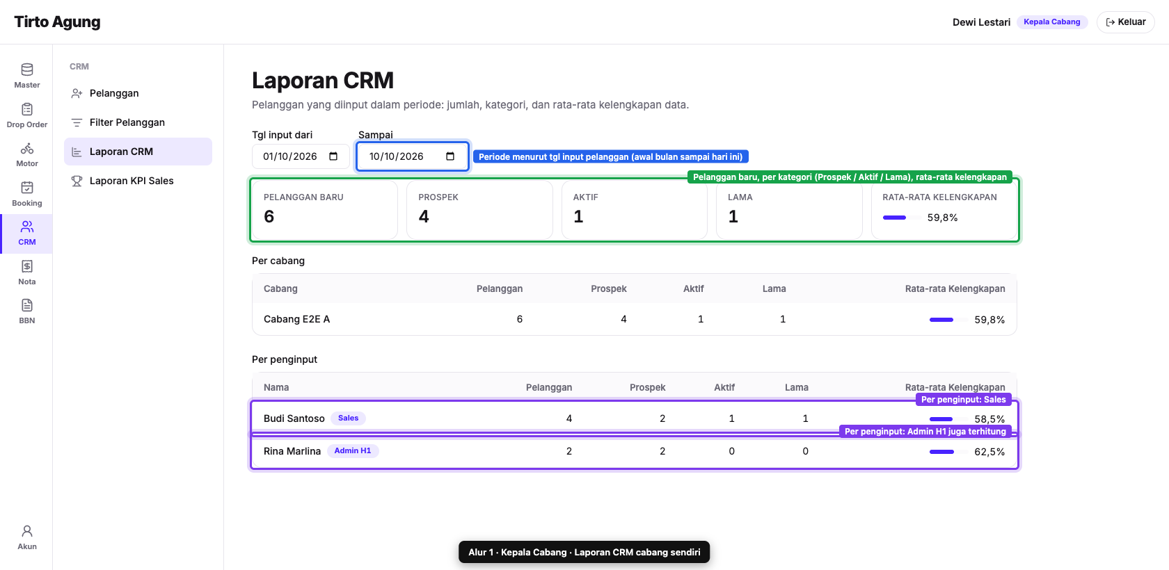 Laporan CRM: Per penginput