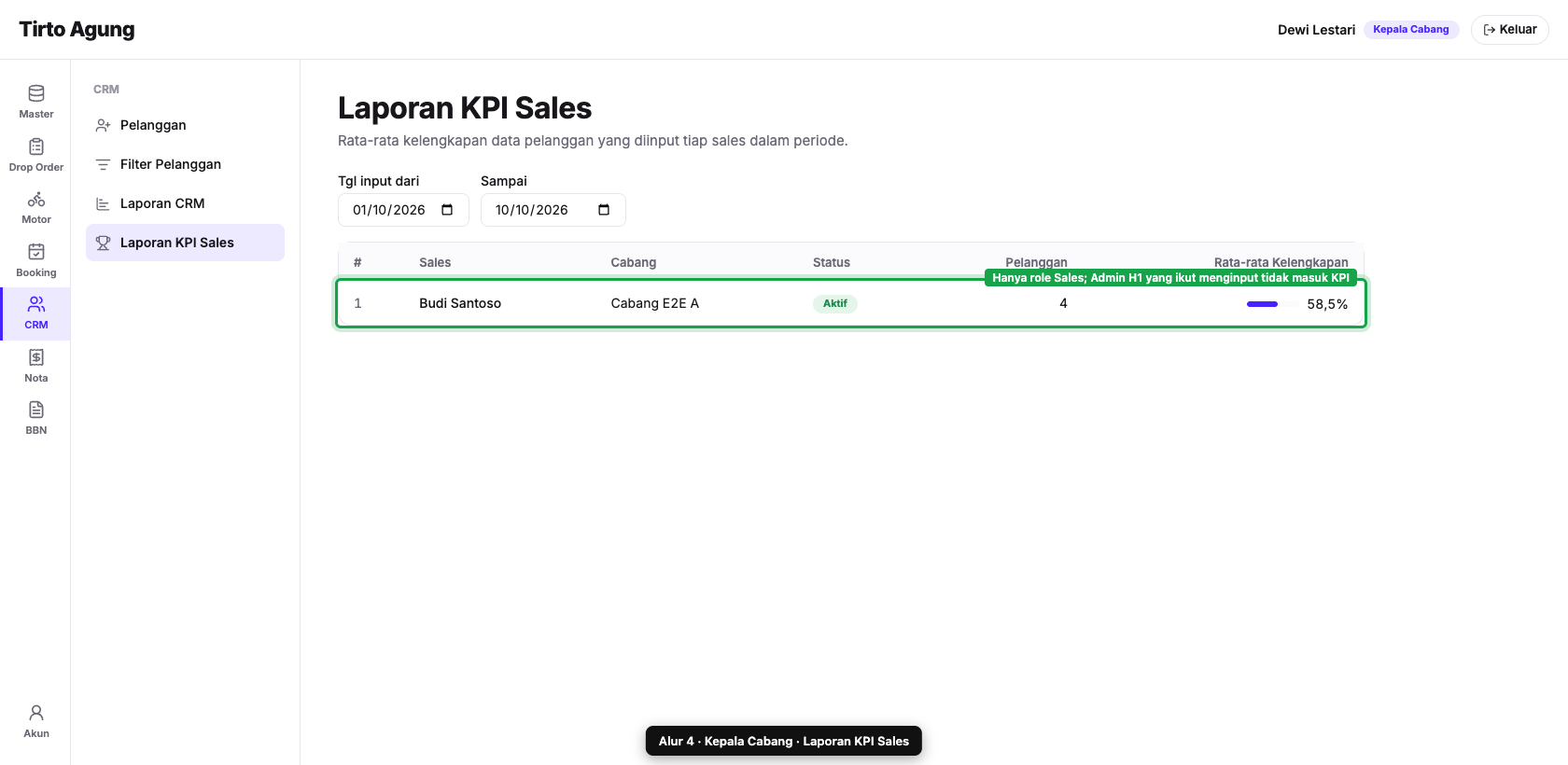 Laporan KPI Sales