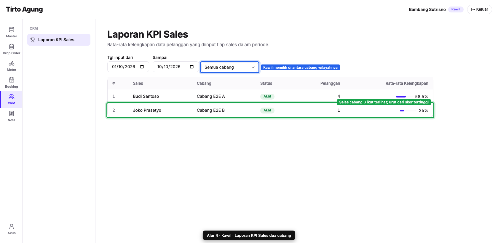KPI Sales Kawil