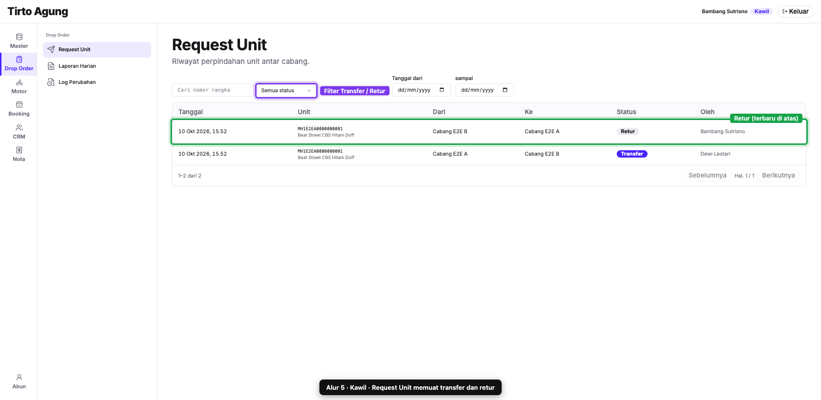 Request Unit memuat retur