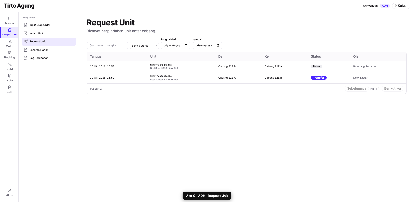 ADH Request Unit