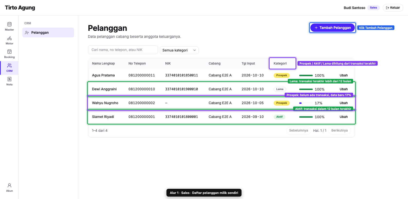 Daftar pelanggan Sales
