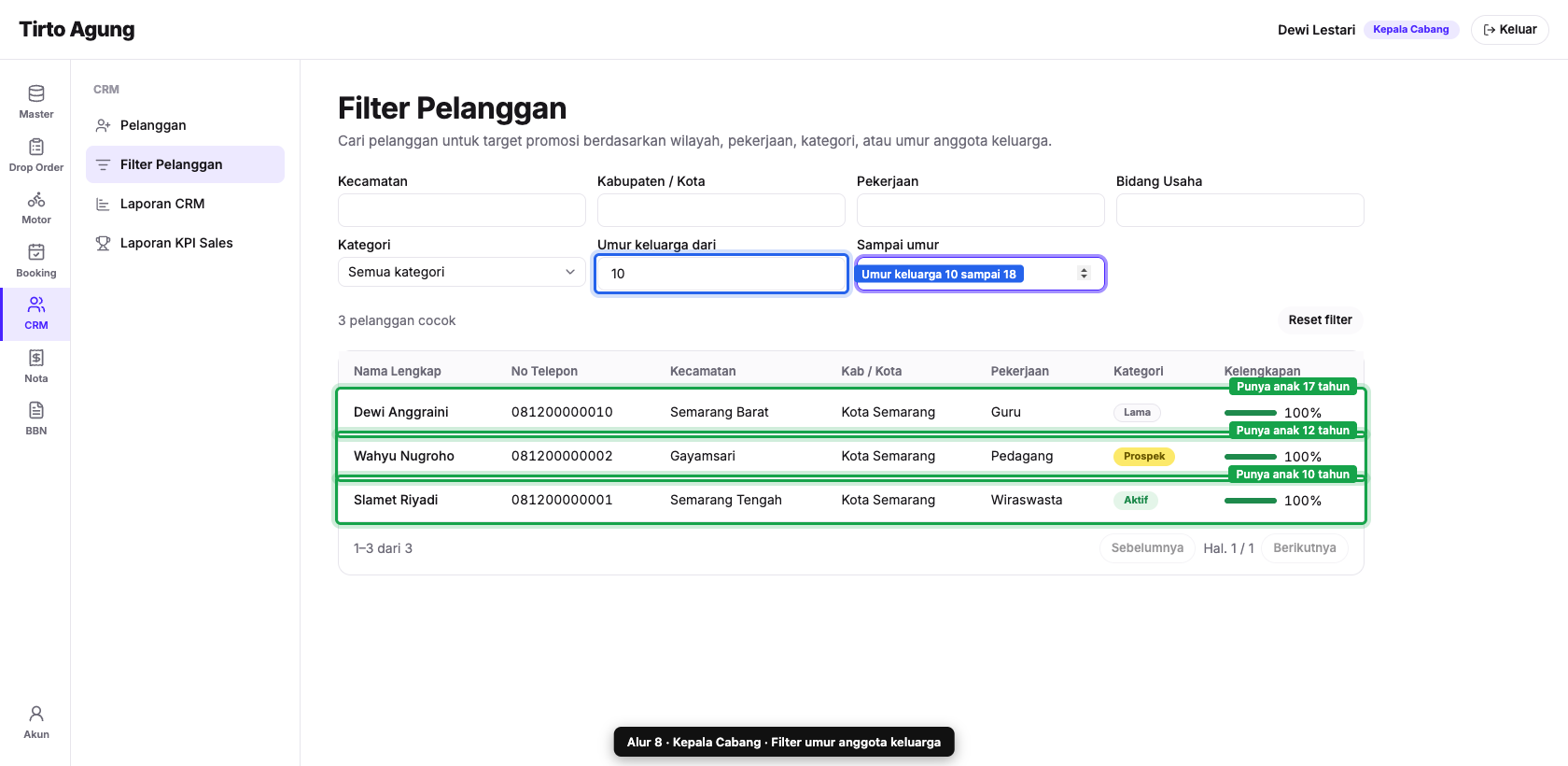Filter umur keluarga